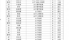 亚运会爆料名单大全最新,最新参赛阵容及亮点前瞻